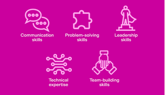 4 Qualities That Every Project Manager Must Possess screenshot 2026 05 06 at 3.47.32 pm